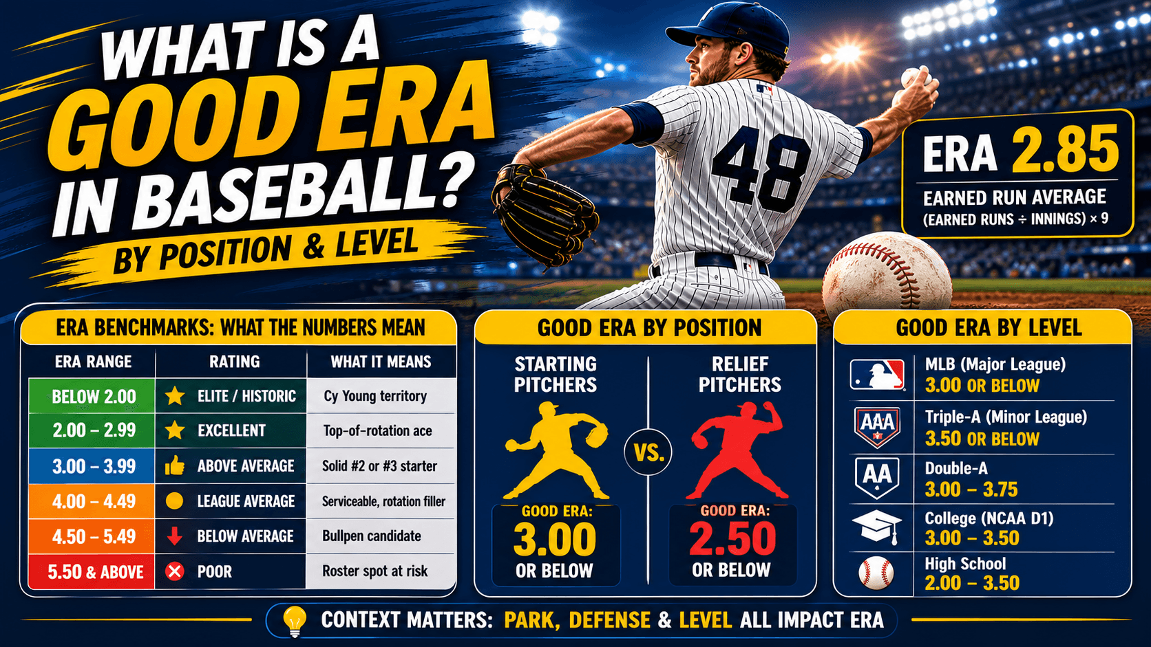 What Is a Good ERA in Baseball? (By Position &amp; Level)